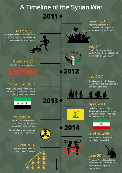 Timeline of the Syrian civil war (2024) .